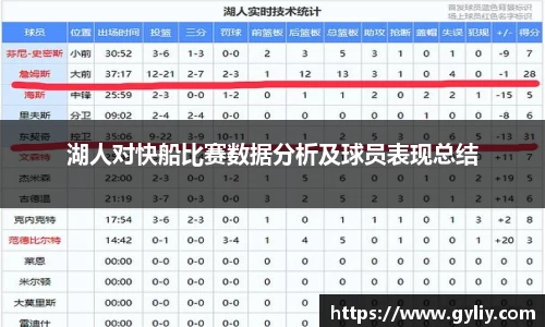 湖人对快船比赛数据分析及球员表现总结