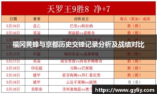 福冈黄蜂与京都历史交锋记录分析及战绩对比