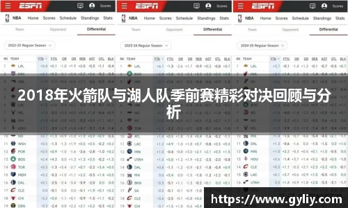 2018年火箭队与湖人队季前赛精彩对决回顾与分析